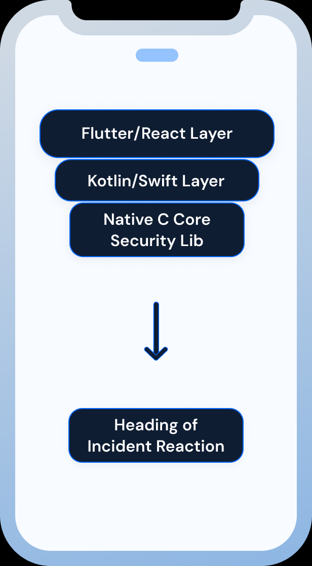 RASP Phone Architecture